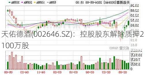 天佑德酒(002646.SZ)：控股股东解除质押2100万股