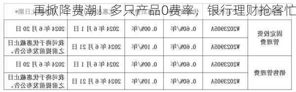 再掀降费潮！多只产品0费率，银行理财抢客忙