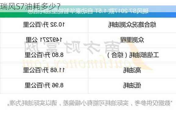 瑞风S7油耗多少？