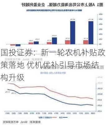 国投证券：新一轮农机补贴政策落地 优机优补引导市场结构升级