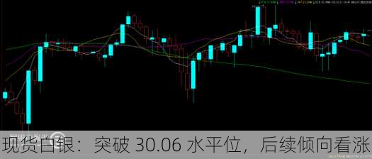 现货白银：突破 30.06 水平位，后续倾向看涨