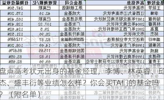 盘点高考状元出身的基金经理，李博、林英睿、邱杰、盛丰衍等业绩怎么样？你会买TA们的基金吗？（附名单）