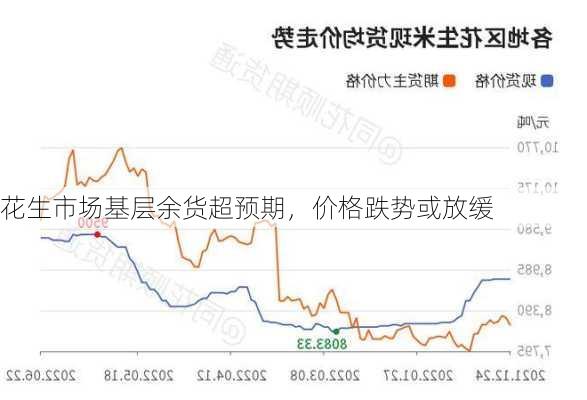 花生市场基层余货超预期，价格跌势或放缓