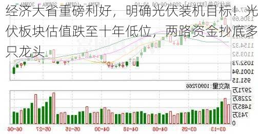 经济大省重磅利好，明确光伏装机目标！光伏板块估值跌至十年低位，两路资金抄底多只龙头