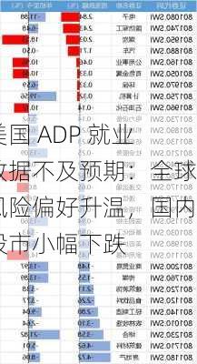 美国 ADP 就业数据不及预期：全球风险偏好升温，国内股市小幅下跌