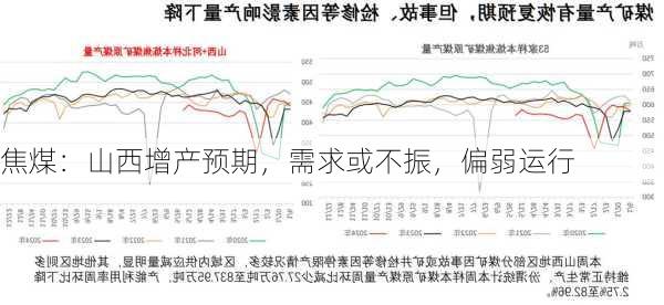 焦煤：山西增产预期，需求或不振，偏弱运行