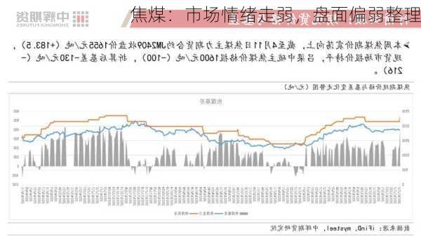 焦煤：市场情绪走弱，盘面偏弱整理