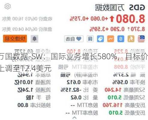 万国数据-SW：国际业务增长580%，目标价上调至12.4美元