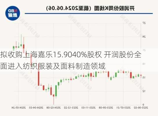 拟收购上海嘉乐15.9040%股权 开润股份全面进入纺织服装及面料制造领域