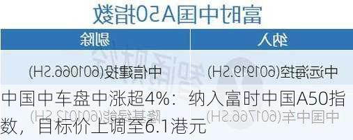 中国中车盘中涨超4%：纳入富时中国A50指数，目标价上调至6.1港元