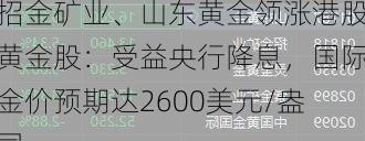 招金矿业、山东黄金领涨港股黄金股：受益央行降息，国际金价预期达2600美元/盎司