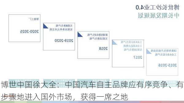 博世中国徐大全：中国汽车自主品牌应有序竞争、有步骤地进入国外市场，获得一席之地