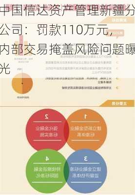 中国信达资产管理新疆分公司：罚款110万元，内部交易掩盖风险问题曝光