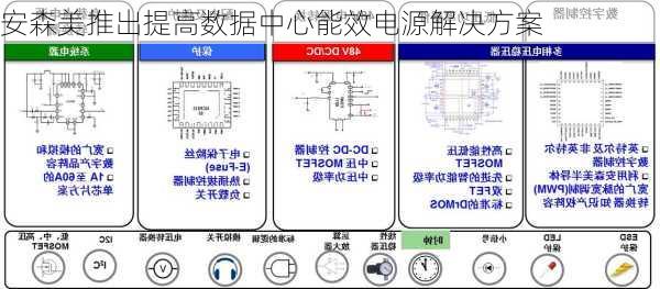 安森美推出提高数据中心能效电源解决方案