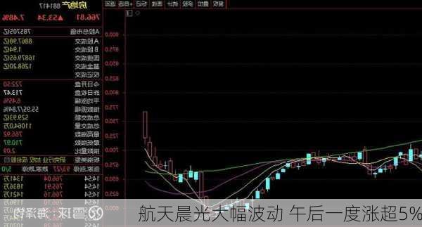 航天晨光大幅波动 午后一度涨超5%