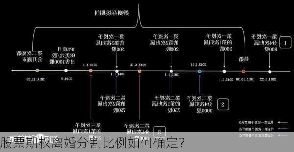 股票期权离婚分割比例如何确定？