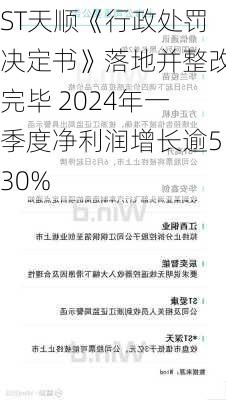 ST天顺《行政处罚决定书》落地并整改完毕 2024年一季度净利润增长逾530%