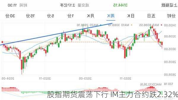 股指期货震荡下行 IM主力合约跌2.32%