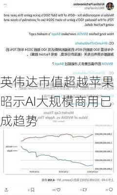 英伟达市值超越苹果 昭示AI大规模商用已成趋势