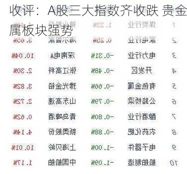 收评：A股三大指数齐收跌 贵金属板块强势