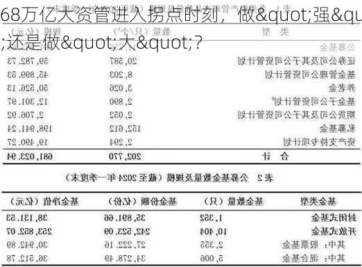 68万亿大资管进入拐点时刻，做