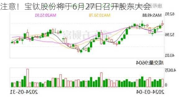 注意！宝钛股份将于6月27日召开股东大会