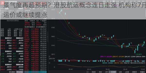 景气度再超预期？港股航运概念连日走强 机构称7月运价或继续提涨