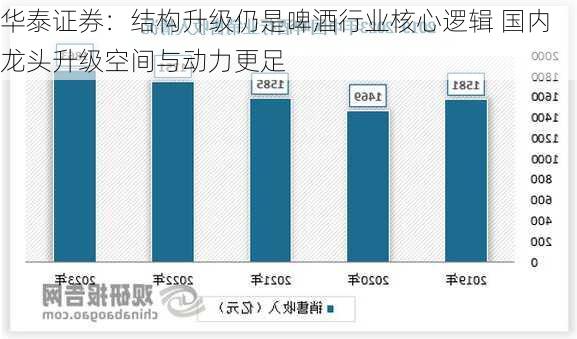 华泰证券：结构升级仍是啤酒行业核心逻辑 国内龙头升级空间与动力更足