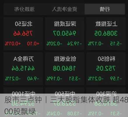 股市三点钟丨三大股指集体收跌 超4800股飘绿