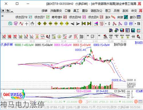 神马电力涨停