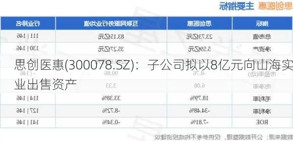 思创医惠(300078.SZ)：子公司拟以8亿元向山海实业出售资产