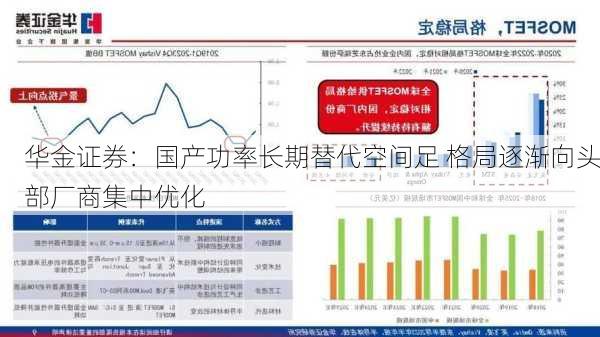 华金证券：国产功率长期替代空间足 格局逐渐向头部厂商集中优化