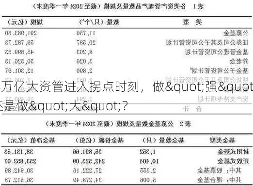 68万亿大资管进入拐点时刻，做