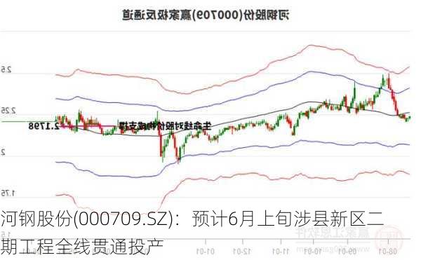 河钢股份(000709.SZ)：预计6月上旬涉县新区二期工程全线贯通投产