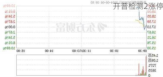 开普检测2涨停