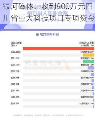 银河磁体：收到900万元四川省重大科技项目专项资金