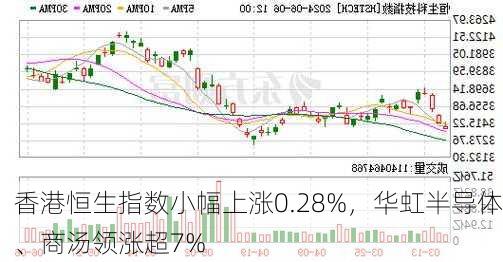 香港恒生指数小幅上涨0.28%，华虹半导体、商汤领涨超7%