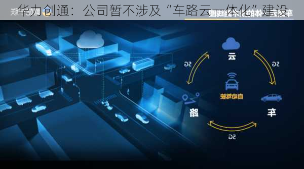 华力创通：公司暂不涉及“车路云一体化”建设