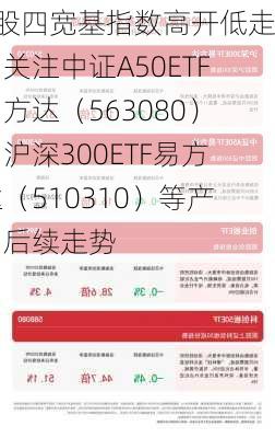 A股四宽基指数高开低走，关注中证A50ETF易方达（563080）、沪深300ETF易方达（510310）等产品后续走势