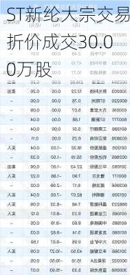 ST新纶大宗交易折价成交30.00万股