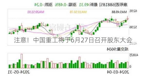 注意！中国重工将于6月27日召开股东大会