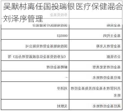 吴默村离任国投瑞银医疗保健混合刘泽序管理