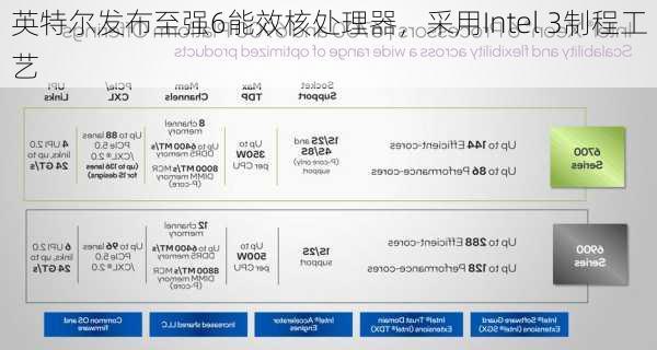 英特尔发布至强6能效核处理器，采用Intel 3制程工艺