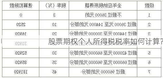 股票期权个人所得税税率如何计算？