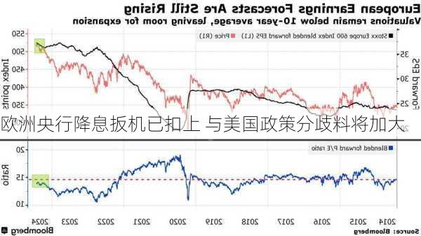 欧洲央行降息扳机已扣上 与美国政策分歧料将加大