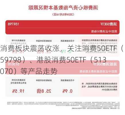 消费板块震荡收涨，关注消费50ETF（159798）、港股消费50ETF（513070）等产品走势