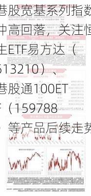 港股宽基系列指数冲高回落，关注恒生ETF易方达（513210）、港股通100ETF（159788）等产品后续走势