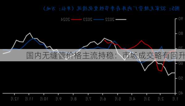 国内无缝管价格主流持稳：市场成交略有回升