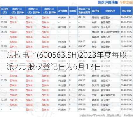 法拉电子(600563.SH)2023年度每股派2元 股权登记日为6月13日