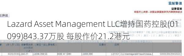 Lazard Asset Management LLC增持国药控股(01099)843.37万股 每股作价21.2港元